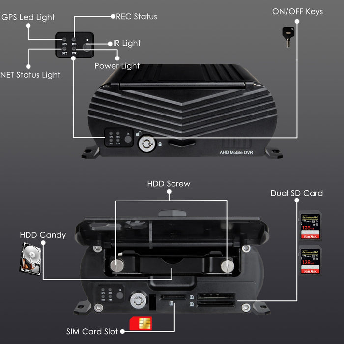 MNVR 4G/WIFI 3-8 BLACK BOX ONLY