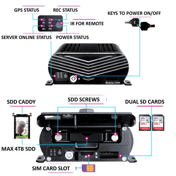 MNVR 4G/WIFI 3-8 BLACK BOX ONLY