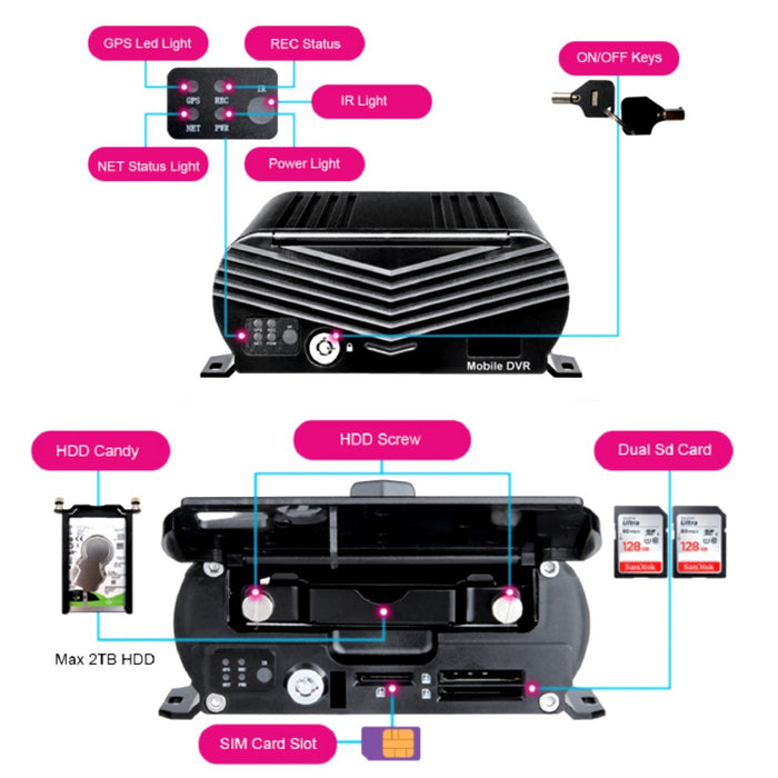 MNVR 4G/WIFI 3-8 BLACK BOX ONLY