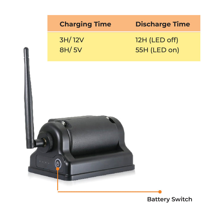 Top Dawg EagleEye 1080P WIFI Wireless Backup Cam w/ Magnet & Battery, Portable & 1 Minute Installation